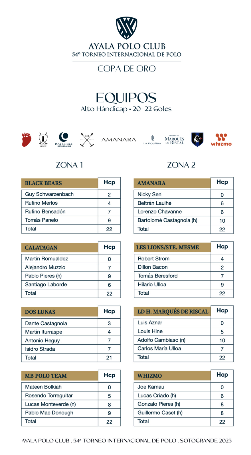 Gold Cup Alto Handicap Teams 2025