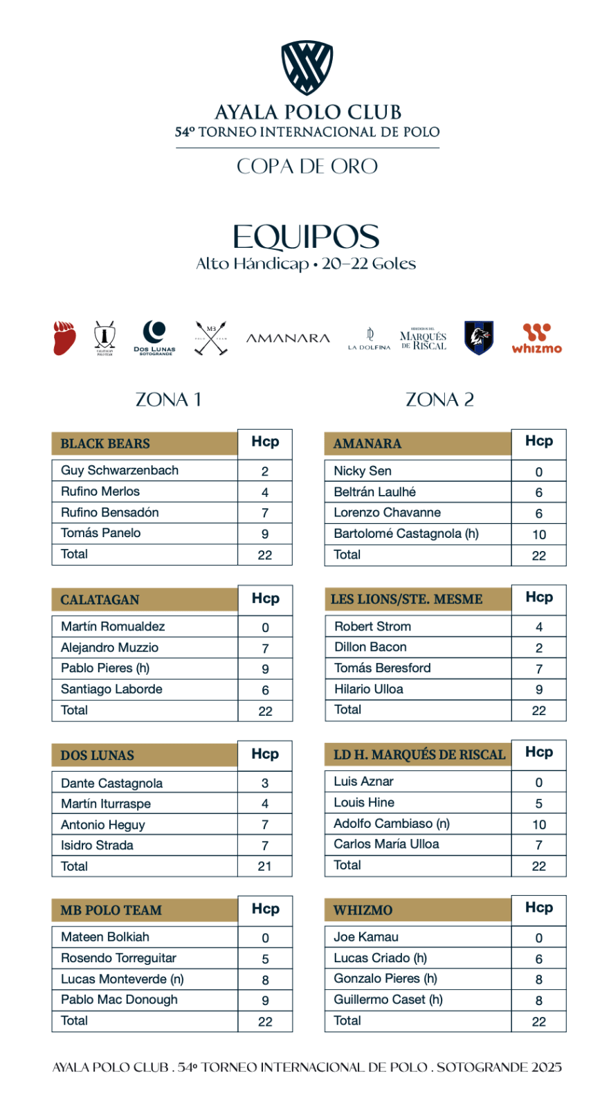 Gold Cup Alto Handicap Teams 2025