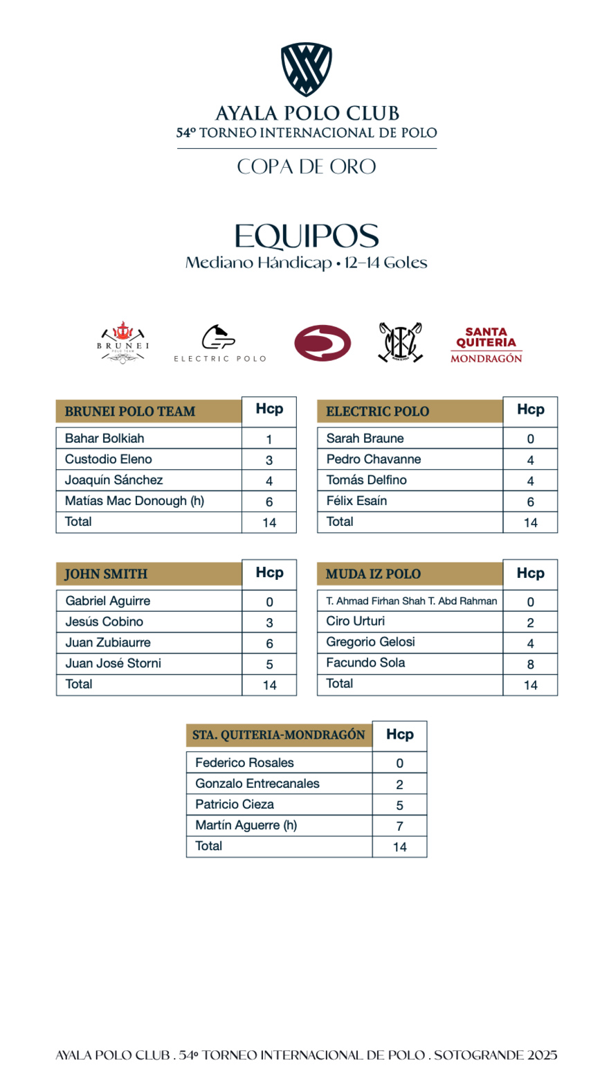 Gold Cup Mediano Handicap Teams 2025