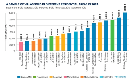 A-Sample-Of-Villas-Sold-In-Different-Residential-Areas-In-2024