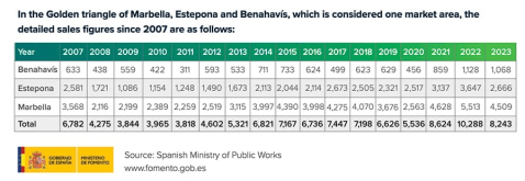 Marbella-Estepona-Benahavis-Detailed-Sales-Figures-2007