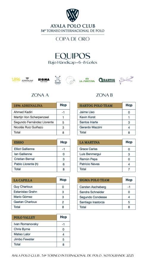 Gold Cup Winners Bajo Handicap Teams 2025